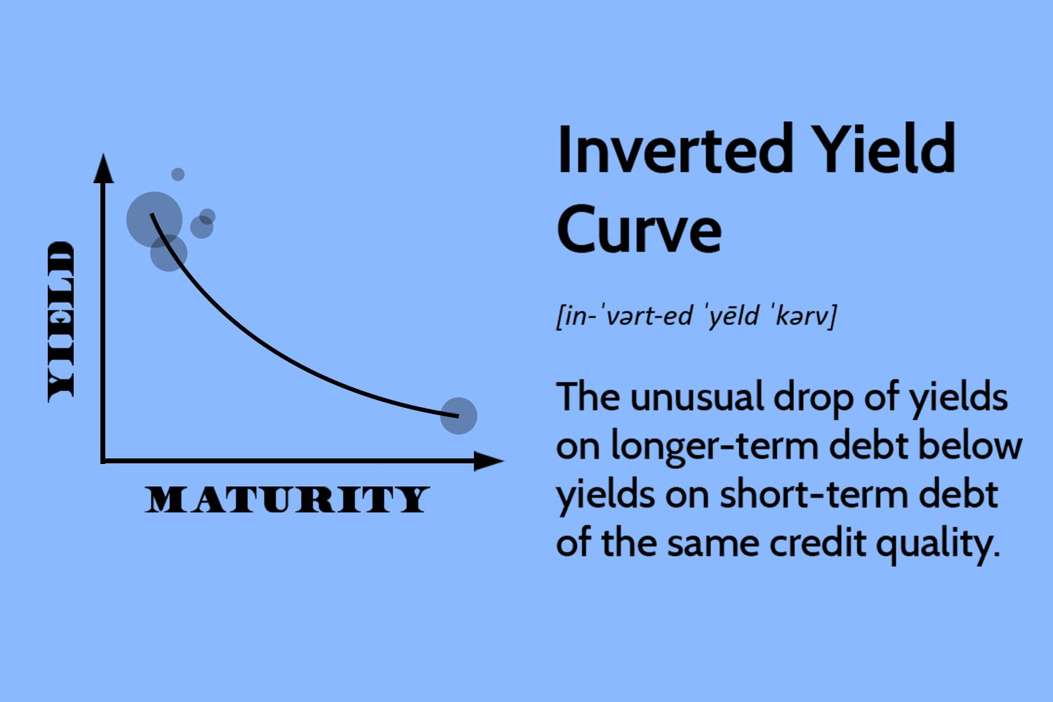 Real World Recession Indicators A Comprehensive Guide